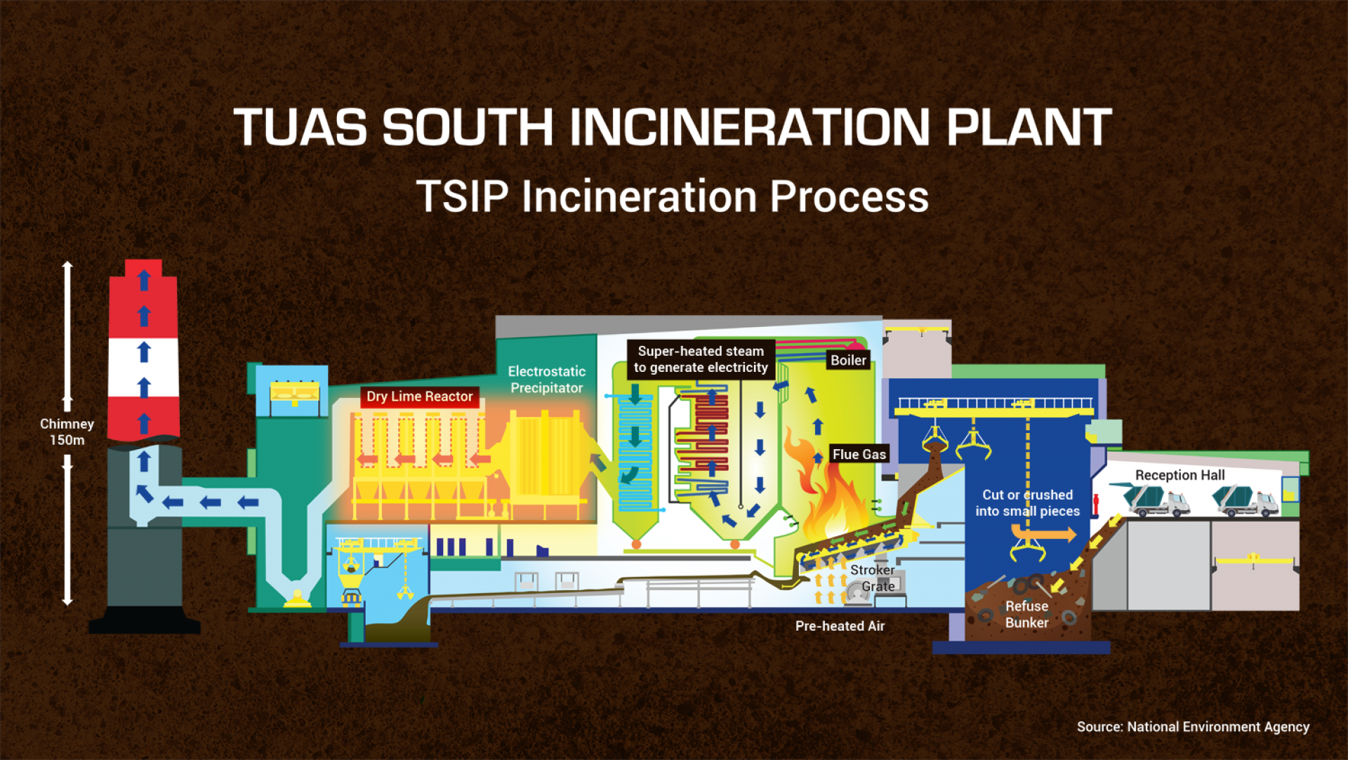 CSS And JavaScript Animation Of Tuas South Incineration Plant CSS And JavaScript Animation Of Tuas South Incineration Plant